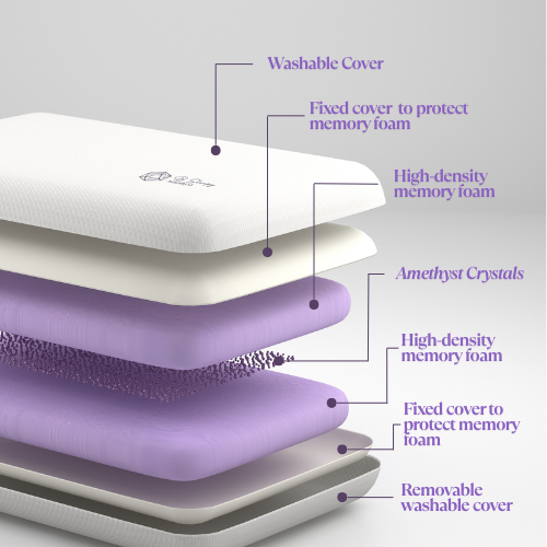 Amethyst Infused Memory Foam Pillow